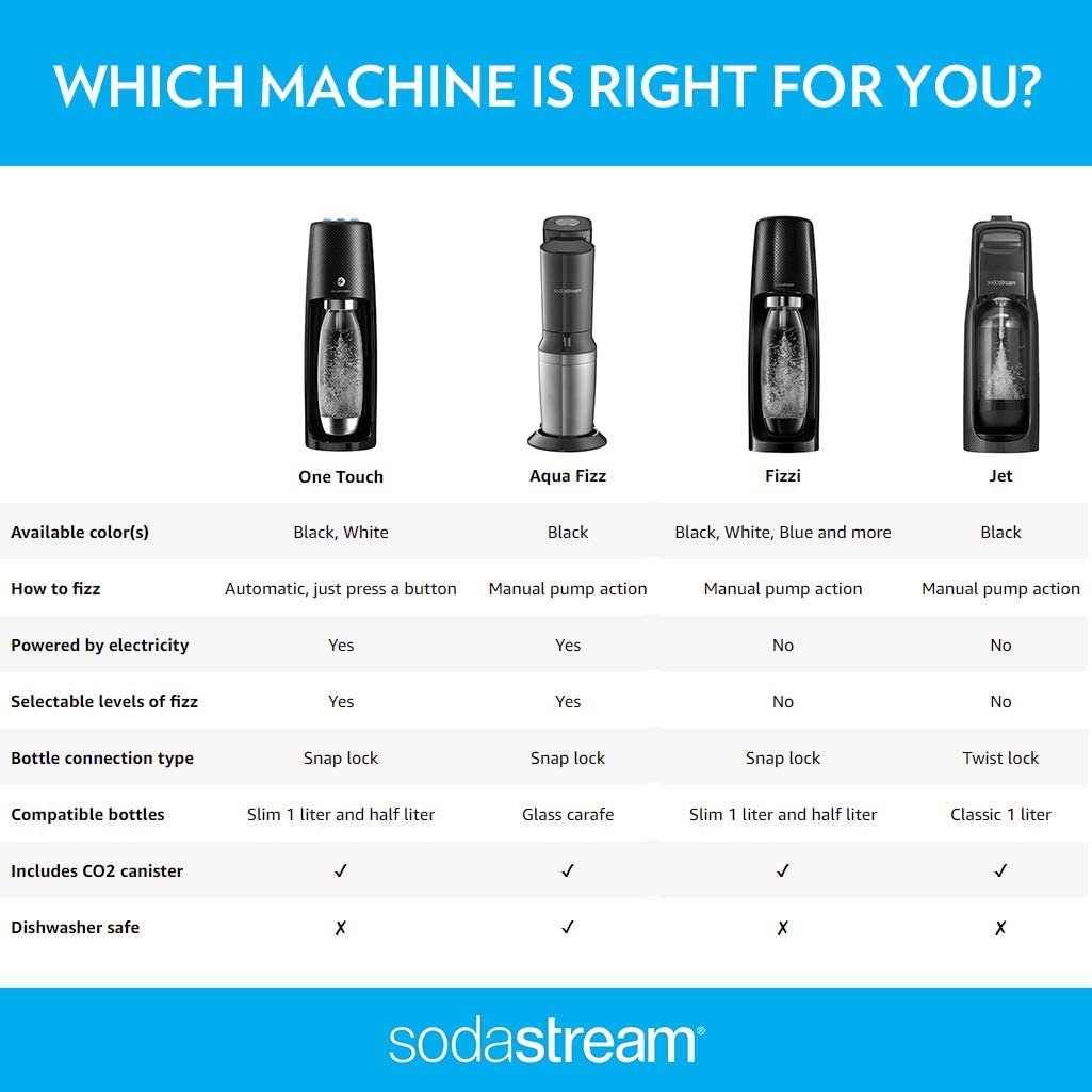 Black : SodaStream Fizzi Sparkling Water Maker, Black 