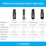 NEW Sodastream Fizzi Sparkling Water Maker (Black) with CO2 and BPA free Bottle 811572026721  [New]